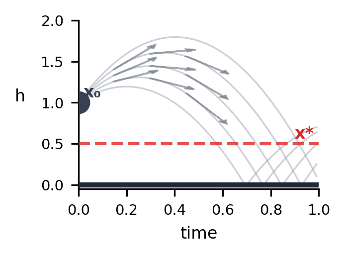 Hybrid physics stress test for asynchronous determinism.